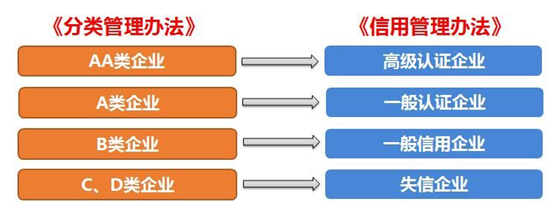 恒峰g22供应链顺利通过“AEO高级认证企业”认证